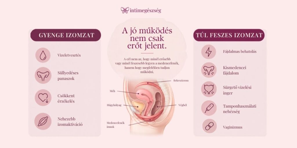 Ha a medencefenék túl gyenge